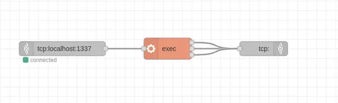 Node-RED Flow