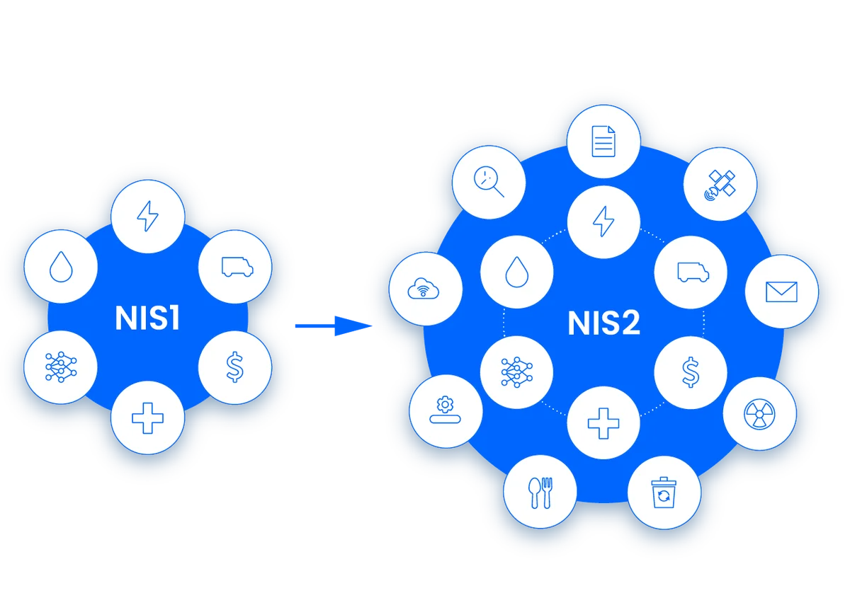 4. NIS2 — entra en vigor el 16 de enero