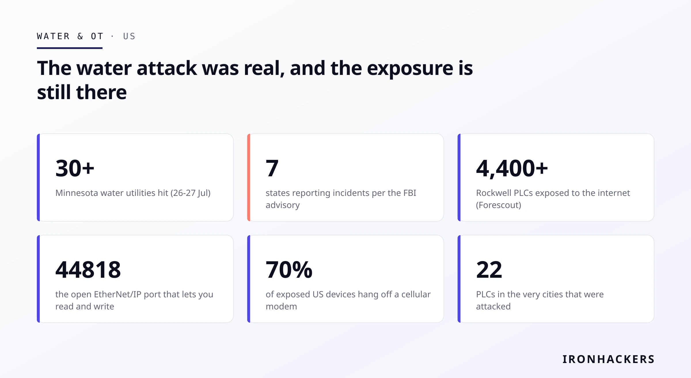 The water attack was real, and the exposure is still there