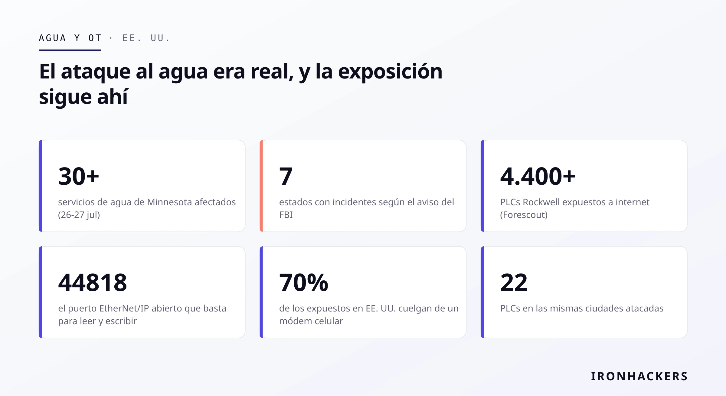 El ataque al agua era real, y la exposición sigue ahí